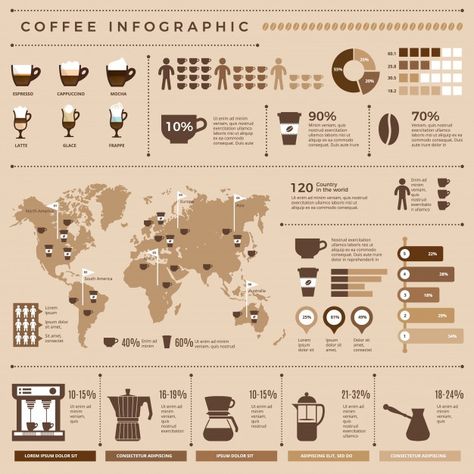 Photoshop Illustration Tutorial, Coffee Infographic, Infographic Ideas, Infographic Layout, Infographic Inspiration, Infographic Design Layout, Data Visualization Design, Infographic Poster, Graphic Design Infographic