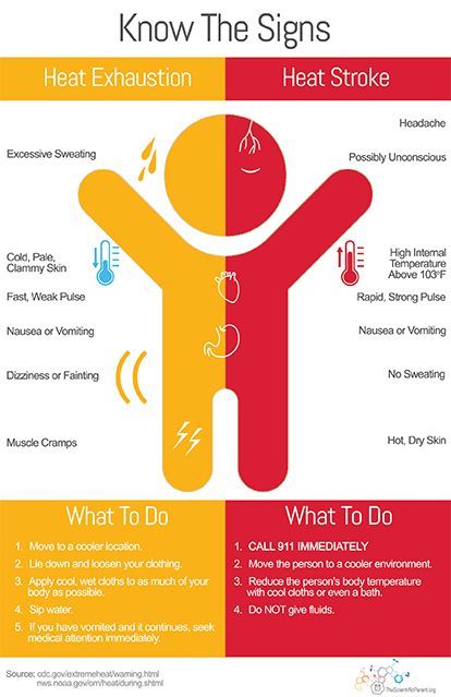 Temperature Worksheet, First Aid Tips, Heat Exhaustion, Survival Life Hacks, Survival Techniques, Excessive Sweating, Survival Life, Medical Knowledge, Health Plan