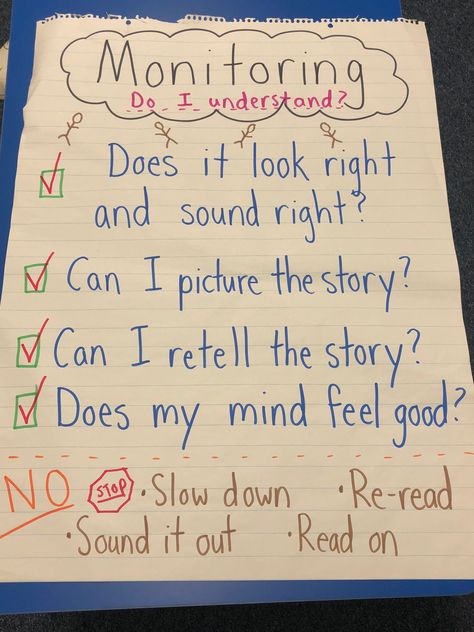 Metacognition Anchor Charts, Metacognition Strategies, Reading Support, Alexandra Grant, Reading Comprehension Lessons, Sight Word Reading, Reading Anchor Charts, Self Monitoring, Third Grade Reading