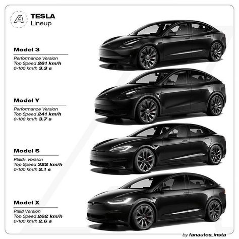 Tesla Auto Self Driving on Instagram: “Which one do you like the most!🔥⚡ Follow @tesla.asd for more👈 🔥TESLA LINEUP🔥 • ⚡Model 3 Performance Version 🔋 Range: 313 miles / 567 km 🏁…” Tesla Y Model, Tesla Sports Car, Tesla Auto, Brand Bible, Tesla Models, Tesla X, Tesla Owner, New Tesla, Tesla Roadster