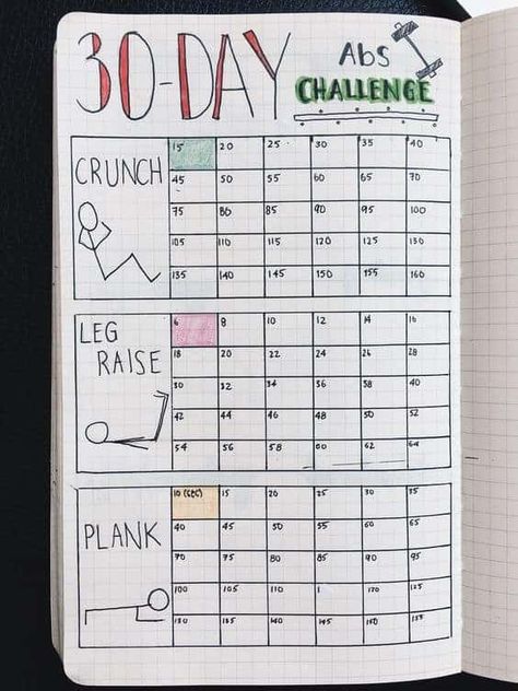 15 Amazing Habit Tracker Bullet Journal Ideas You Can Steal Bullet Journal Sport, Planning Sport, Notesbog Design, 30 Day Ab Challenge, Habit Tracker Bullet Journal, 30 Day Abs, Bullet Journal Tracker, Abs Challenge, Fitness Trackers