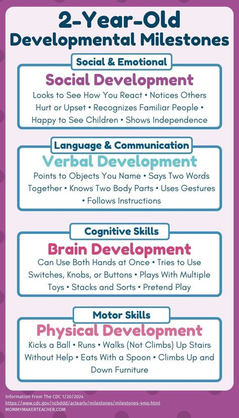 As a teacher and parent, I find this helpful chart outlines the key social, emotional, cognitive and physical skills 2-year-olds should reach. Save for later! Tummy Time Sensory, Toys For 2 Year, Lead Teacher, Homeschool Preschool Activities, Toddler Homeschool, Best Educational Toys, Developmental Milestones, Learning Goals, Physical Development