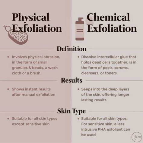 Esthetician Skincare, Body Essence, Esthetician Inspiration, Esthetician Marketing, Skin Facts, Mary Kay Skin Care, Chemical Exfoliation, Skin Advice, Skin Aesthetics