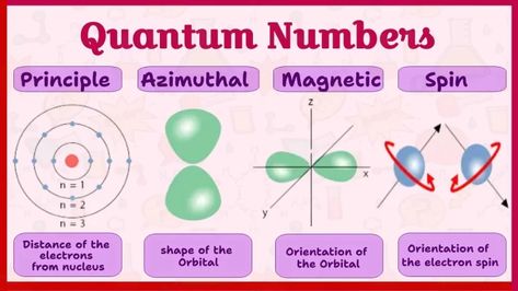 The quantum numbers and principles of distributing electrons Quantum Numbers, General Chemistry, Atomic Theory, Number Value, Electron Configuration, Chemical Bond, Force And Motion, General Knowledge Book, Science Chemistry