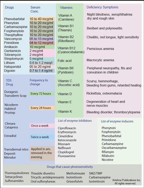 Naplex Study, Pharmacy School Study, Pharmacy Technician Study, Medical Terminology Study, Arts Education Quotes, Nursing Study Tips, Pharmacy Student, Medical School Life, Pharmacy School