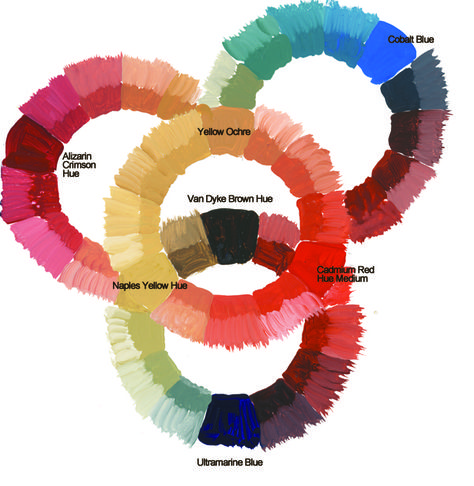 Color Mixing Chart Acrylic, Flesh Tones, Watercolour Tutorial, Color Mixing Guide, Mixing Paint Colors, Writing An Article, Watercolor Instruction, Inspiration Pics, Inspiring Artwork