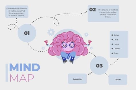 Language Jokes, Workflow Diagram, Fun Drawings, Mind Map Template, Map Diagram, Concept Web, Map Template, Infographic Map, Infographic Design Template