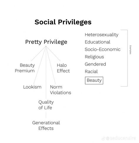 Halo Effect Psychology, The Halo Effect, Halo Effect, Physical Attraction, Beauty Advice, Social Interaction, Online Dating, Self Esteem, Grocery Store