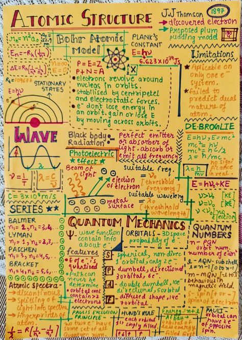 👍📚📖Atomic structure class 11 🧾 #flashcard#notes👩‍🎓👨‍🎓 Physics Atomic Structure Notes, Grade 11 Gas Notes, Average Atomic Mass Notes, Physics Class 11 Formula, Structure Of An Atom Notes, Class11 Chemistry Notes, Structure Of Atom Mind Map, Short Notes Physics, Class 11 Maths Formulas