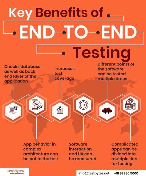 Manual Muscle Testing, Black Box Testing, Learn Ux Design, Software Development Life Cycle, Functional Testing, Test Plan, Manual Testing, Coding Software, Risk Analysis