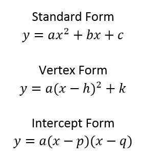 Quadratic Functions Activities, Standard Form Math, Arithmetic Progression, Quadratic Equations, Quadratic Formula, Quadratic Functions, Teaching Algebra, Algebra Equations, Algebra Activities