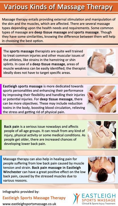 There are several massage types depending upon the health needs and requirements. Some common types of massage are deep tissue massage and sports massage. Though they have some similarities, knowing the difference between them will help in choosing the best option. Log On : http://www.eastleighsportsmassage.co.uk/ History Of Massage Therapy, Types Of Massages, Sports Massage Techniques, Sport Massage, Massage Ideas, Massage School, Full Body Massage Techniques, Benefits Of Massage, Wood Therapy