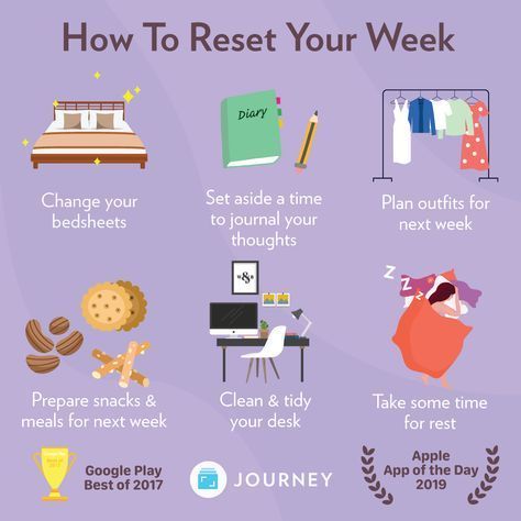 How To Prepare For Work Week, Prepare For Work Week, Weekend List Things To Do, Weekend Reset Aesthetic, Things To Do Every Week, Weekend Self Care Routine, Weekend To Do List Productive, Weekend Reset Routine, Reset Weekend