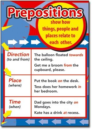 Prepositions Types Of Prepositions Chart, Types Of Prepositions, English Charts, Parts Of Speech Posters, Bachelor Of Education, Grammar For Kids, Prepositional Phrases, Esl Lesson Plans, Middle School Language Arts