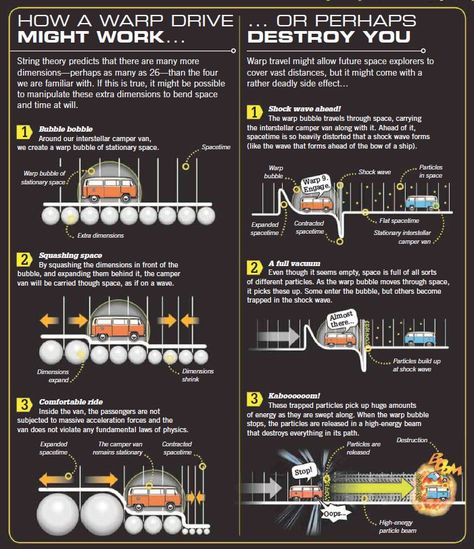 Ftl Drive, Physics Illustration, Ciphers And Codes, Interstellar Travel, Warp Drive, Sci Fi Games, Theoretical Physics, Starship Concept, Star Trek Funny