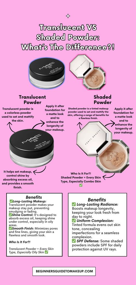 Choosing between translucent and shaded powder can be a challenge, given the vast array of makeup products available. It's easy to be swayed by the constant introduction of new products and trends, leading to confusion and potentially unnecessary purchases. By the end of this guide, you'll understand the key differences between translucent and shaded powders, enabling you to make an informed and suitable choice for your beauty routine. Where To Put Setting Powder On Face, Where To Put Powder On Face, How To Use Setting Powder, Skincare Pics, Makeup Routine Guide, Makeup Basics, Powder Setting, Makeup Tuts, Long Wear Makeup