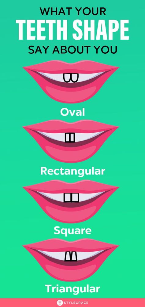 Keep Things To Yourself, Shape Meaning, Personality Psychology, Teeth Shape, Dressing Sense, Types Of Eyes, Smart Things, Something Interesting, Healthy Teeth