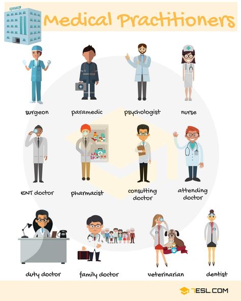 Types of Doctors Vocabulary | Medical Practitioners & Specialists Healthcare Vocabulary, Types Of Doctors, Health Vocabulary, Doctor Names, Medical Jobs, Unisex Baby Names, Esl Vocabulary, Hospital Workers, Learn English Vocabulary