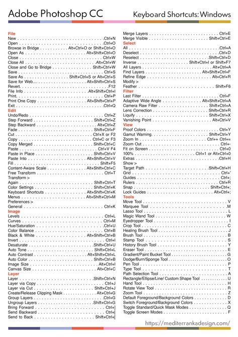 Page Maker Shortcut Key, Photo Shop Shortcut Keys, Photoshop Shortcut Keys Windows, Photoshop Keyboard Shortcut, Adobe Photoshop Shortcut Keys, Photoshop Keys, Illustrator Shortcut Keys, Graphic Designer Wallpaper, Photoshop Shortcut Keys