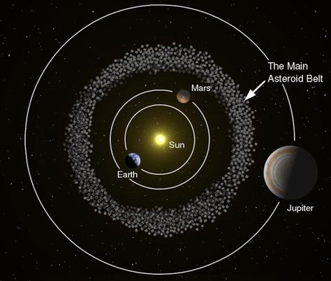 A Nearly Mile-Wide Asteroid With Its Own Moon Hurtles Past Earth This Weekend | HuffPost Study System, Comets And Asteroids, Science Homework, Belt Collection, Experiments Kids, Profile Picture Images, Asteroid Belt, Space Cadet, Space Stuff