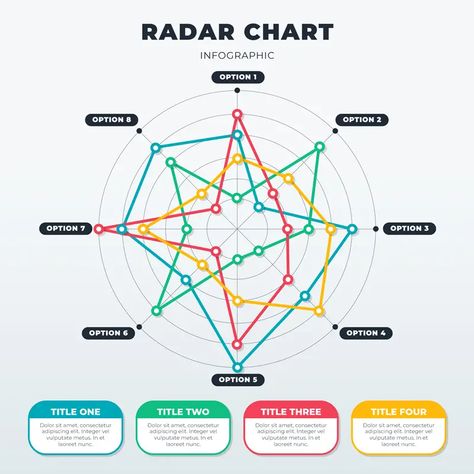 What is a Radar Chart: How It Works, and When You Should Use It Radar Graph, Radar Chart, Chart Infographic, Data Visualisation, Chart Design, Data Visualization, Coaching, Free Design, It Works