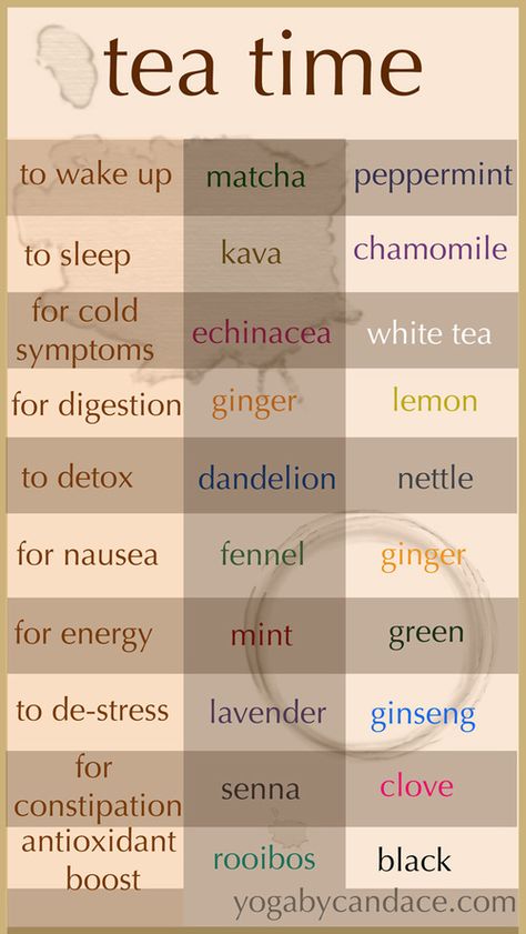 A Guide To Tea I absolutely love tea... which is why this is going to your board. Being a little selfish! Sorry! Tea For Digestion, Bahasa Jepun, Dandelion Tea, Cold Symptoms, Complete Nutrition, Nutrition Education, Nutritional Yeast, Detox Smoothie, Kids Nutrition