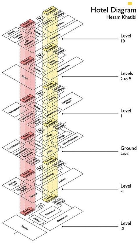 Room Program Architecture, Hotel Diagram Concept, Architectural Programming Diagram, Hotel Program Diagram, Proximity Chart Architecture, Architecture Diagram Program, Architecture Programming Diagram, Program Analysis Architecture Diagram, Architecture Program Analysis