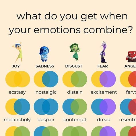 Disney Emotions Character Design, Inside Out Emotions, Inside Out Characters, 90s Hip Hop Fashion, Mental And Emotional Health, Emotional Health, Counseling, Disney Pixar, Pixar