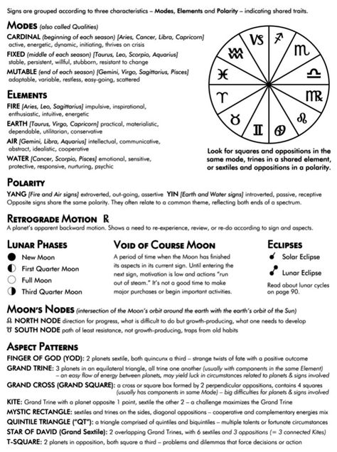 Divination Techniques, Astrology Cheat Sheet, Natal Chart Astrology, Astrology Meaning, Astrology Stars, Astrological Symbols, Witch Spirituality, Spiritual Journals, Birth Chart Astrology