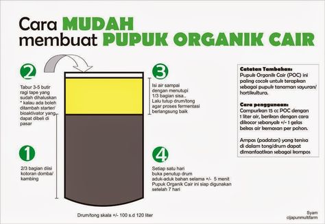 Organik, Dasar Organik, Pupuk Cair, Pupuk Organik, Tips dan Trik Permaculture, Tiny House Furniture, Plant Projects, Pallet Outdoor, Poster Background Design, Art Idea, Diy Plants, Veggie Garden, Farm Gardens