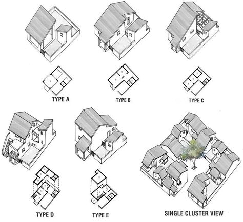 CLUSTER PLANNING FOR HOUSING Cluster planning is recognized to be consistent with traditional Indian lifestyle. The cluster concept has been accepted now as economic…https://archi-monarch.com/cluster-planning-for-housing/ Cluster House, Low Income Housing, Indian Lifestyle, Eco City, Sharing Economy, Be Consistent, Music Lessons, Traditional Indian, Pattern Making