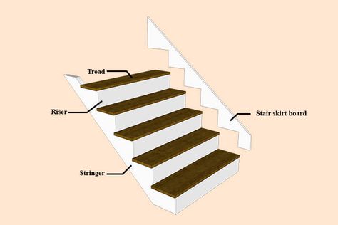 Stair Skirtboard Choices and Alternatives [Dos and Dont's] - MellowPine Diy Stair Skirt Board, Stair Stringer Ideas, Stair Baseboard Trim, Stairs Without Skirt Board, Stair Trim Moulding, Stair Skirting Ideas, Stair Trim Ideas, Trim Stairs, Stair Skirt Board