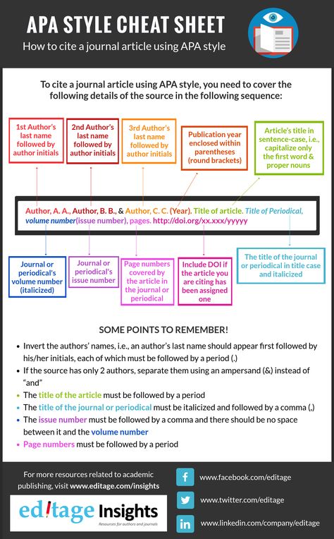 APA Style cheat sheet: How to cite a journal article using APA Style Apa Writing Format, Apa Style Paper, Apa Format, Academic Essay, College Resources, Style Writing, Academic Essay Writing, Study Hacks, College Writing