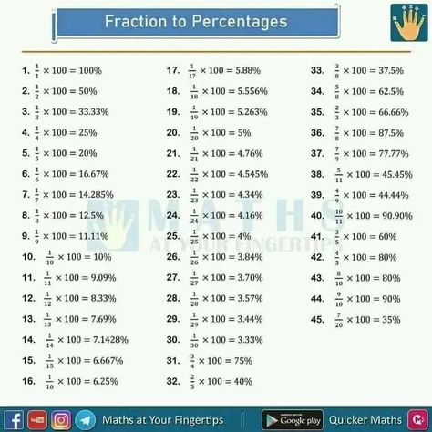 Fractions To Percentages, Fraction Decimal Percent, Percentages Math, Math Formula Chart, Maths Notes, Formula Chart, Teaching Math Strategies, School Study Ideas, Share Video