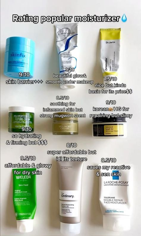 Oil for dry skin