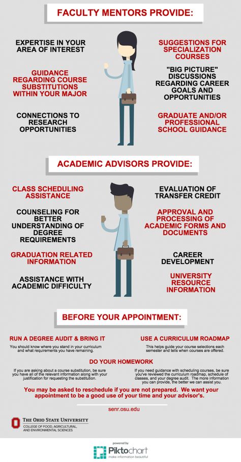 Academic Advisors and Faculty Mentors ... Academic Advisor Office, Academic Advice, Academic Coach, Academic Conversations, Academic Advisor, College Advising, College Advisor, Student Growth Mindset, Academic Library