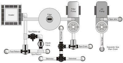 Pool Plumbing Diagram, Swimming Pool Plumbing Diagram, Swimming Pool Plumbing, Pool Design Plans, Small Indoor Pool, Plumbing Diagram, Plumbing Layout, Pool Plumbing, Pool Skimmers