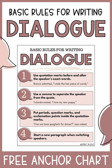 Add this FREE dialogue rules anchor chart to your next narrative writing unit! All the basic dialogue rules are included to get your 5th, 6th, 7th, and 8th grade students started with dialogue punctuation and format. Examples for the rules are also included! You can also use the printable freebie in writing portfolios, interactive notebooks, and more! Click to download it for free today! #anchorchart #dialogue #writing #teacher Argumentative Writing Anchor Chart, Dialogue Punctuation, Rules Anchor Chart, Dialogue Rules, Persuasive Writing Techniques, Teaching Dialogue, Argumentative Essay Outline, Dialogue Writing, Informative Essay