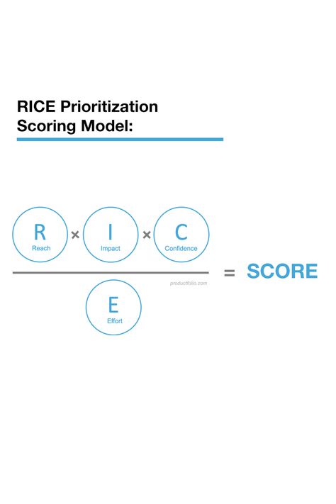 The RICE framework is special because it quanitfies your strategies to help you choose which direction to take! This article is a great breakdown of how to use it to score your ideas! Strategy Framework, Low Confidence, Project Management Templates, Decision Making, Project Management, Dark Academia, You Choose, Personal Development, How To Use