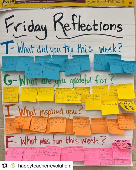 Classroom Ideas | #Repost @happyteacherrevolution ・・・ We love this reflection idea for the classroom brought to you by Hailey Uphaus, a member of our first… | Instagram Group Reflection Activities, Ib Classroom, Reflection Activities, Teaching Philosophy, Responsive Classroom, Chart Ideas, Experiential Learning, Kids Classroom, Student Success