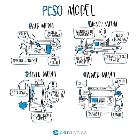 Content Pillars Social Media, Marketing Channels Infographic, Sample Social Media Content Calendar, Public Relations Strategy, Distribution Strategy, Content Distribution, Paid Media, Public Information, Editorial Calendar