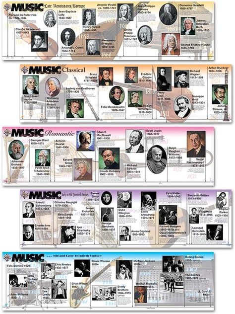 Music Through The Ages - Timeline Classroom Timeline, Art History Timeline, History Of Music, History Journal, History Infographic, 20th Century Music, Notes Book, Music Teaching Resources, Classical Music Composers