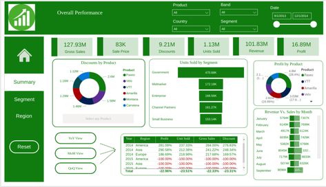 Top 10 Best Power BI Dashboard Examples in 2021 - Learn | Hevo Budget Dashboard Excel, Powerbi Dashboard Design, Power Bi Dashboards Design, Power Bi Dashboard Template, Dashboard Design Inspiration, Powerbi Dashboard, Dashboard Power Bi, Power Bi Dashboard, Business Intelligence Dashboard