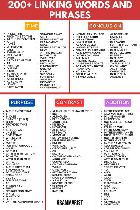 Grammarist Article Graphic V4 77 Linking Words For Essays, Essay Transition Words, Teaching Conjunctions, Transitional Phrases, Words To Know, Connecting Words, Linking Words, Sentence Examples, Some Sentences