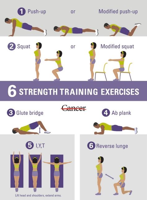 Easy Strength Training, Strength Workout At Home, Strength Training At Home, Home Strength Training, Strength Training Exercises, Benefits Of Strength Training, Strength Training For Beginners, Medicine Ball Workout, Training At Home