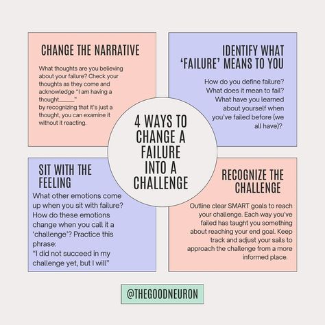 Have you ever failed at something? Me too. Failure can feel devastating and we often times equate it to our self worth or definition of who we are as a person. The truth is, failure isn’t that powerful. I have failed in my life more times than I can count. Sometimes it has taken me a while to get over my own shortcomings. I learned to look at failure as a challenge that I needed to learn from and to overcome. If you’re struggling with failure, I encourage you to figure out what it means to y... Smart Goals, Self Worth, In My Life, Get Over It, Have You Ever, The Truth, Fails, My Life, Encouragement