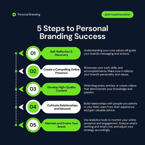 5 Steps to Personal Branding Success #personalbrandbuilding #personalbranding Personal Branding Strategy, Branding Strategy, Personalized Nutrition, Consistency Is Key, Branding Tips, Growth Marketing, Content Calendars, Writing Blog Posts, Ecommerce Solutions