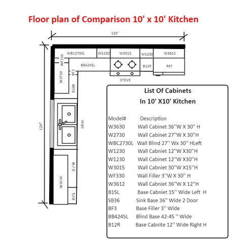 Kitchen With Bay Window Layout Floor Plans, 10x10 Kitchen L Shaped, L Shaped Kitchen Floor Plans, Kitchen Measurements Layout, 10x10 Kitchen Layout, Small Kitchen Floor Plans, Chefs Kitchen Design, Small L Shaped Kitchens, Floor Plan Kitchen