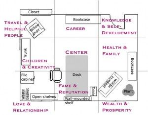 Feng Shui Office Layout, Tall Dining Room Table, Writers Office, Desk Feng Shui, Feng Shui Home Office, Feng Shui Interior Design, Writer's Office, Feng Shui Bedroom Colors, Feng Shui Interior