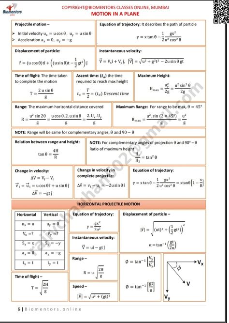 Class 11 Physics Notes Friction, Kinematics Formula Sheet Class 11, Unit And Dimensions Notes, Motion In Plane Formula Sheet, Motion In Plane Notes, Ray Optics Formula Sheet, Motion In A Plane Physics Notes, Class 11 Physics Formula Sheet, Kinematics Physics Notes